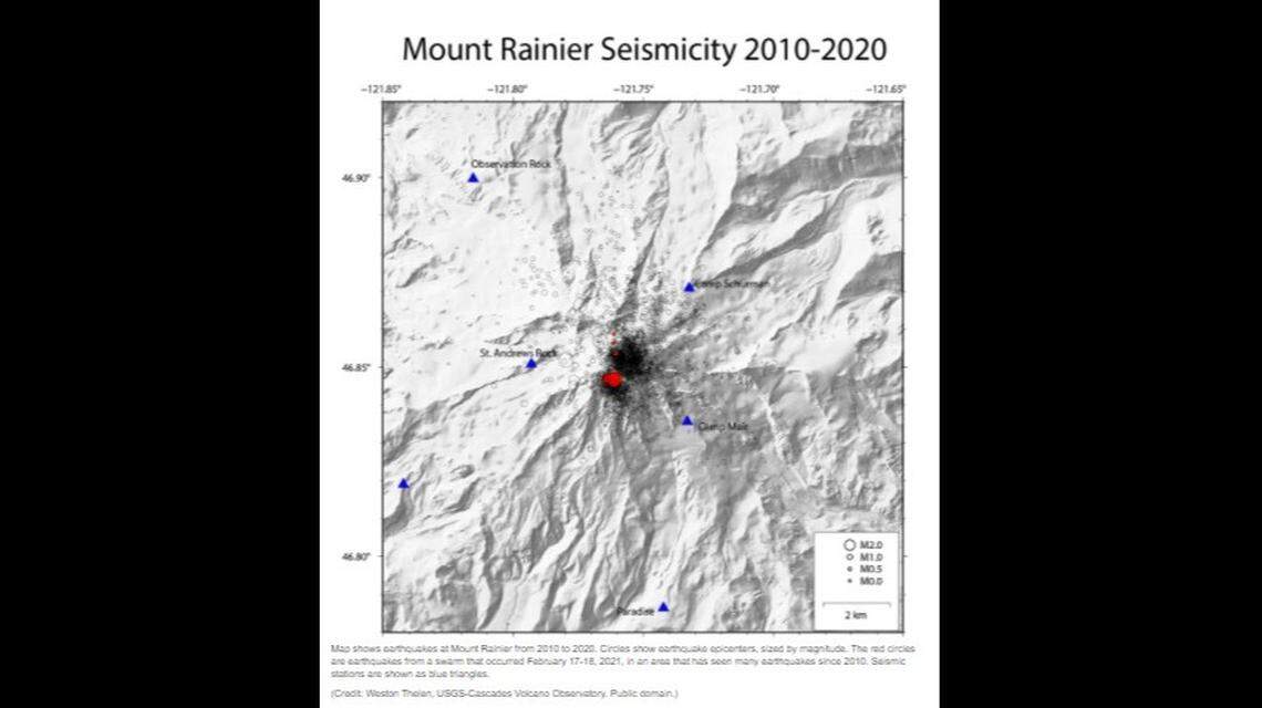 Map shows earthquakes at Mount Rainier from 2010 to 2020. Circles show earthquake epicenters, sized by magnitude. The red circles are earthquakes from a swarm that occurred February 17-18, 2021, in an area that has seen many earthquakes since 2010. Seismic stations are shown as blue triangles.