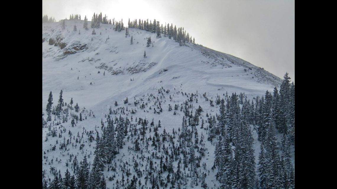 Three people were skiing “on the northeast end of the Anthracite Range, in an area locally referred to as Friendly Finish.” One of them got caught in an avalanche and died, according to the Colorado Avalanche Information Center.