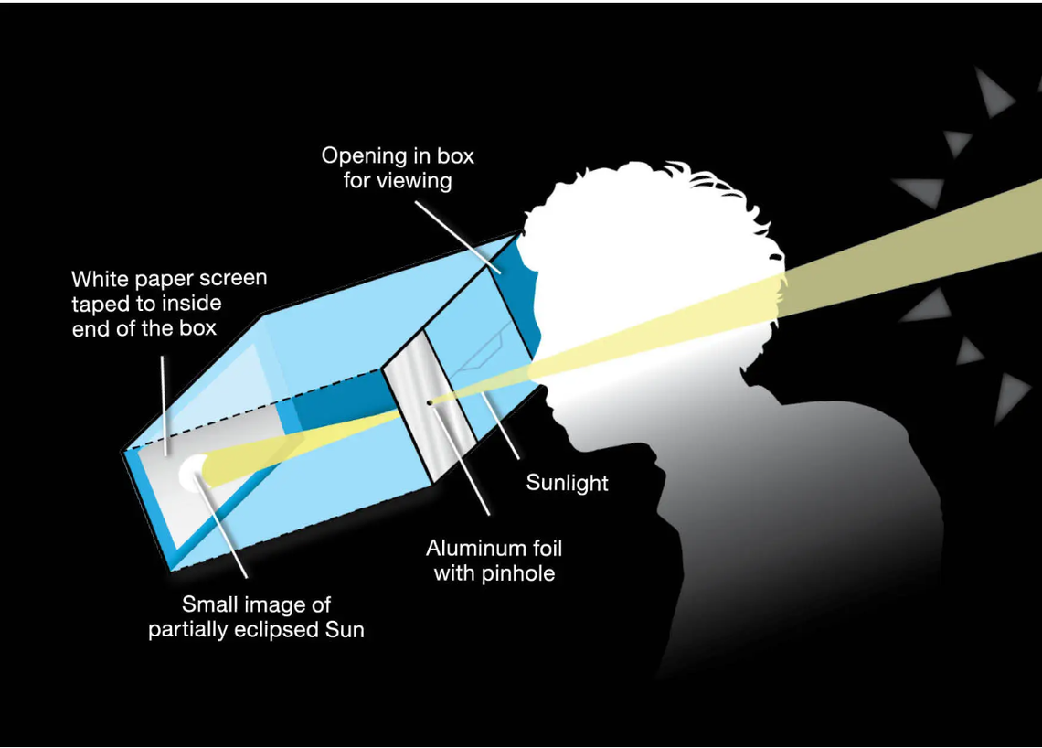 Pinhole projectors are one way that people can indirectly view the upcoming annular solar eclipse, NASA says.