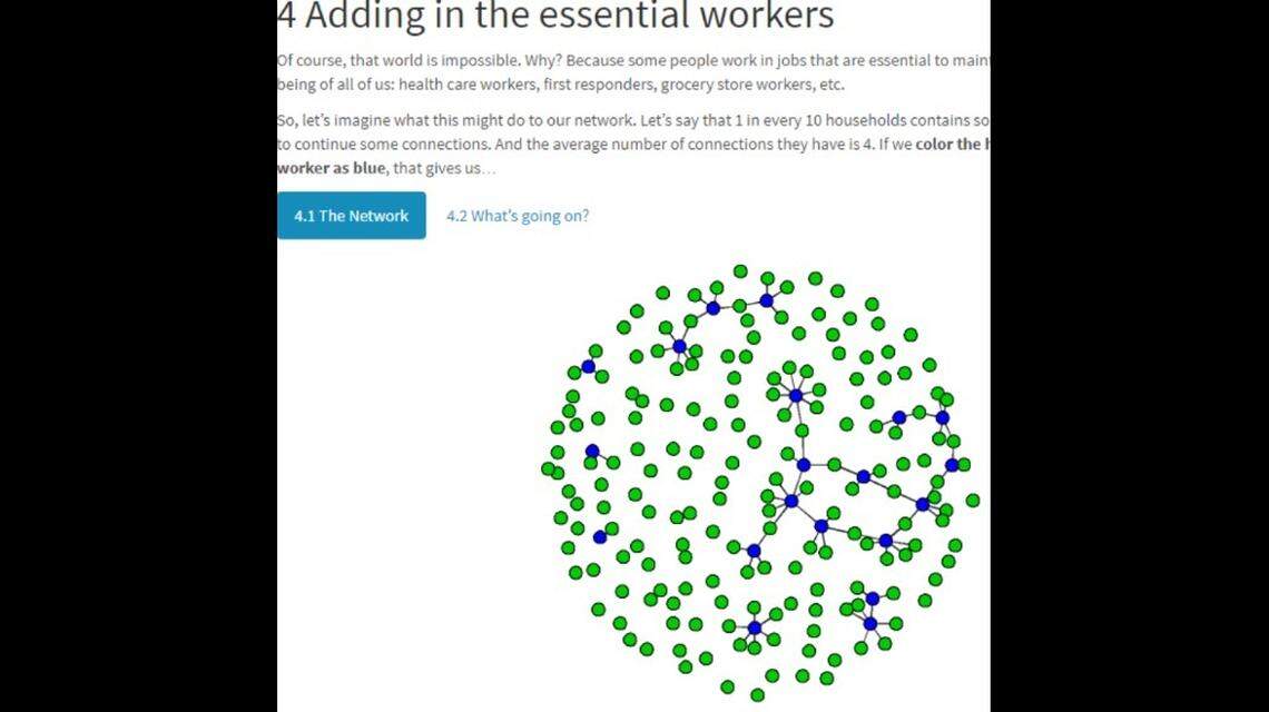 A team of researchers at the University of Washington created this illustration to represent social connections between essential workers with social distancing measures in place.