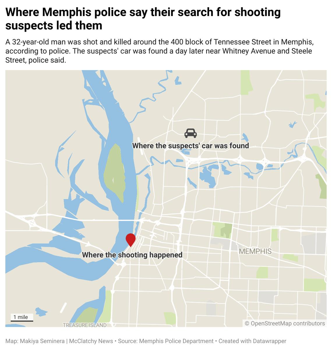 The shooting suspects’ car was found north of where the 32-year-old man was shot in downtown Memphis, police say.