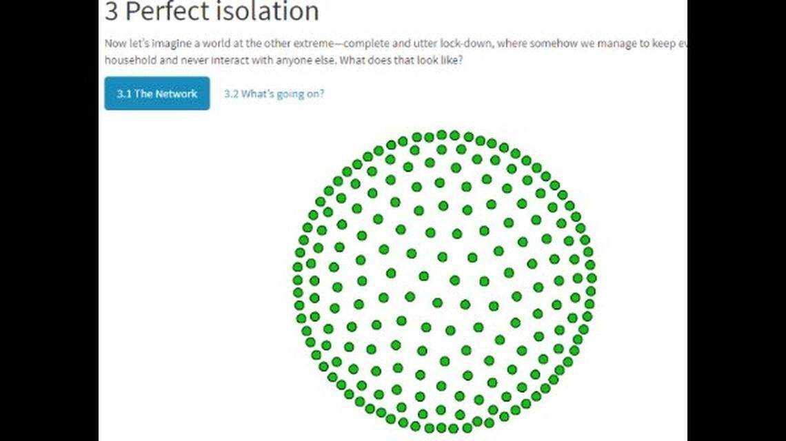 A team of researchers at the University of Washington created this illustration to represent social connections in a perfect world with social distancing measures in place.