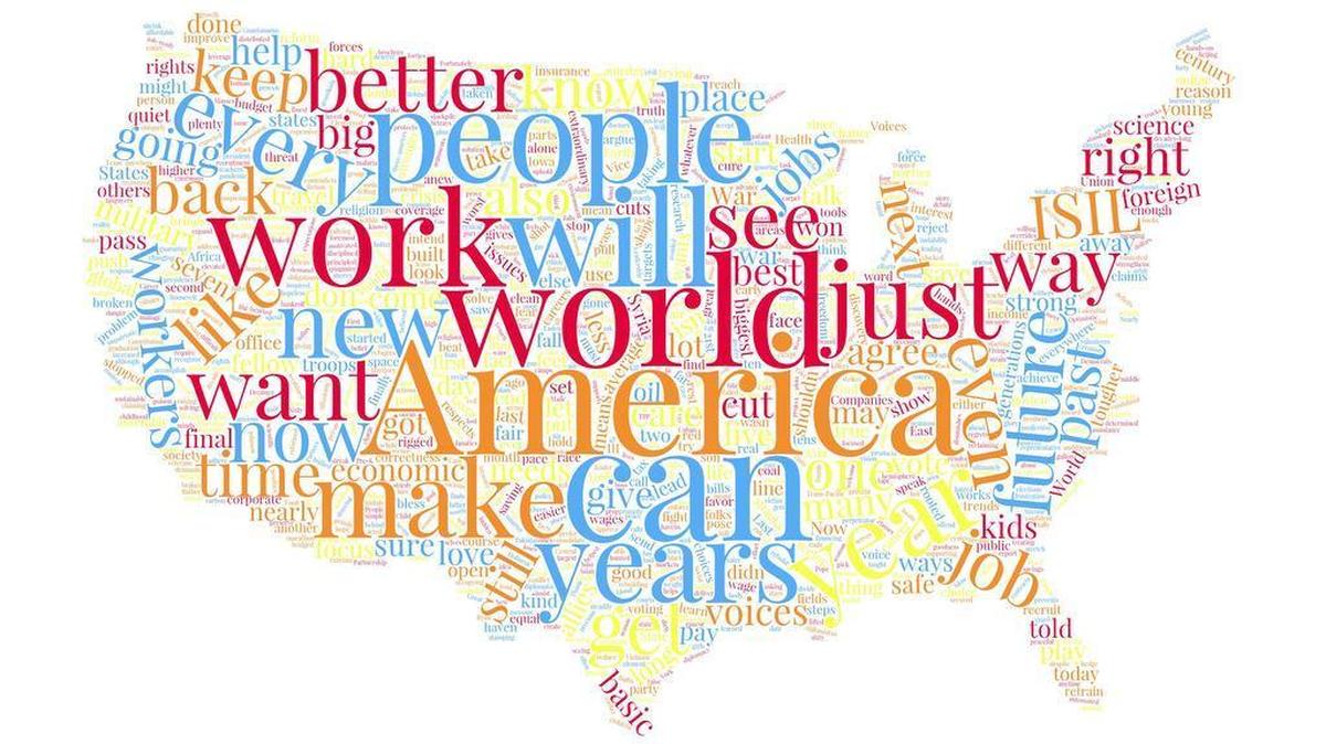 A wordcloud of the State of the Union transcript.