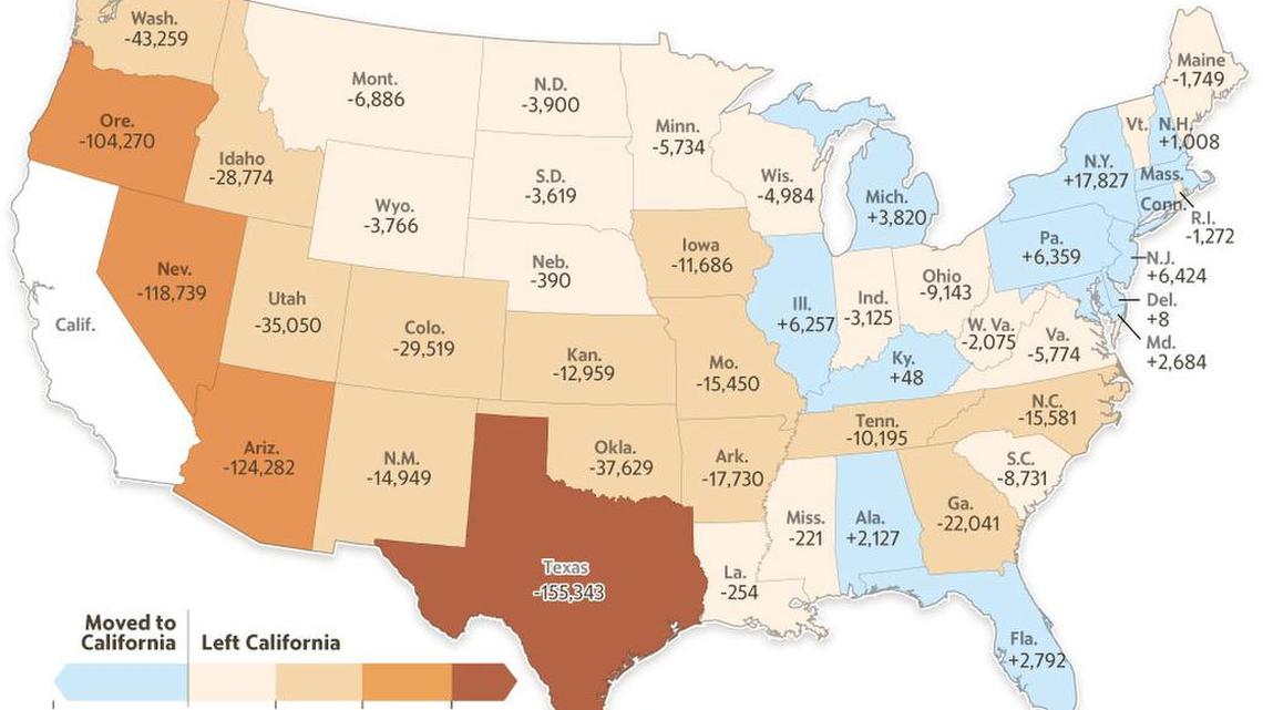 Every year between 2000 to 2015, more people left California than moved in from other states. This migration was not spread evenly across all income groups. This map shows the net migration to and from California among those near the poverty line between 2005 and 2015.