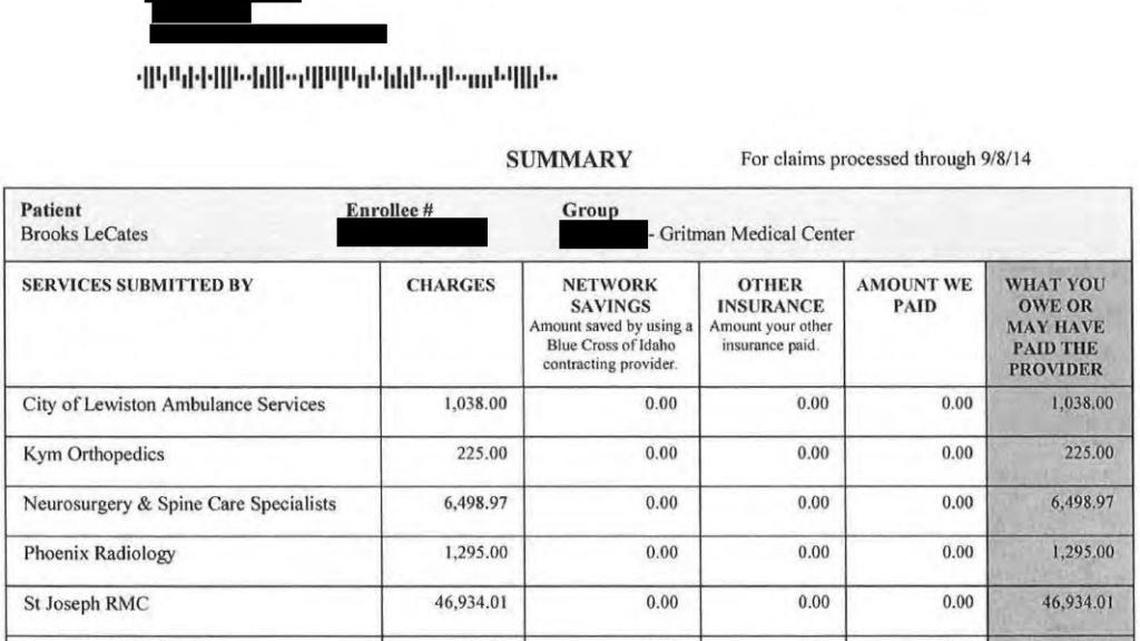 Blue Cross of Idaho denied coverage for about $58,000 in medical costs incurred by Brooks LeCates after he crashed his motorcycle. LeCates was insured through his father’s policy as a Gritman Medical Center employee. (Some information has been removed from this image by the Idaho Statesman.)