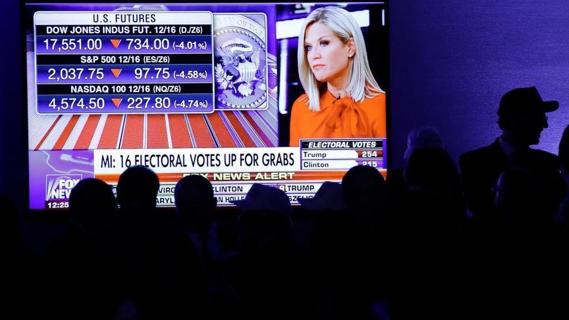 Dow Jones industrial futures numbers are shown on a television display as supporters of Republican presidential candidate Donald Trump watch the election results during Trump's election night rally, Wednesday, Nov. 9, 2016, in New York.